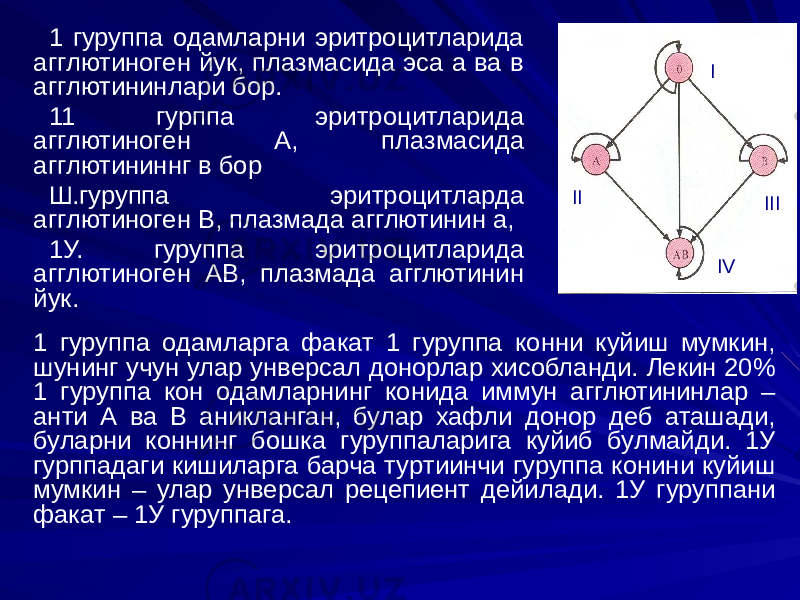 1 гуруппа одамларни эритроцитларида агглютиноген йук, плазмасида эса а ва в агглютининлари бор. 11 гурппа эритроцитларида агглютиноген А, плазмасида агглютининнг в бор Ш.гуруппа эритроцитларда агглютиноген В, плазмада агглютинин а, 1У. гуруппа эритроцитларида агглютиноген АВ, плазмада агглютинин йук. 1 IV IV IIII II 1 гуруппа одамларга факат 1 гуруппа конни куйиш мумкин, шунинг учун улар унверсал донорлар хисобланди. Лекин 20% 1 гуруппа кон одамларнинг конида иммун агглютининлар – анти А ва В аникланган, булар хафли донор деб аташади, буларни коннинг бошка гуруппаларига куйиб булмайди. 1У гурппадаги кишиларга барча туртиинчи гуруппа конини куйиш мумкин – улар унверсал рецепиент дейилади. 1У гуруппани факат – 1У гуруппага. 