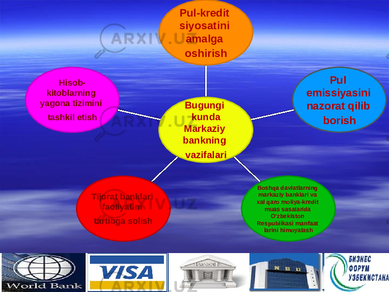 66H isob- kitoblarning yagona tizimini tashkil etish T ijorat banklari faoliyatini tartibga solish B oshqa davlatlarning markaziy banklari va xal qaro moliya-kredit muas sasalarida O&#39;zbekiston Respublikasi manfaat larini himoyalash P ul emissiyasini nazorat qilib borish P ul-kredit siyosatini amalga oshirish Bugungi kunda Markaziy bankning vazifalari 