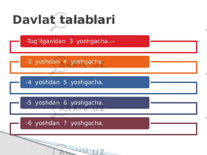 -Tug’ilganidan 3 yoshgacha.— -3 yoshdan 4 yoshgacha. -4 yoshdan 5 yoshgacha. -5 yoshdan 6 yoshgacha. -6 yoshdan 7 yoshgacha.Davlat talablari 