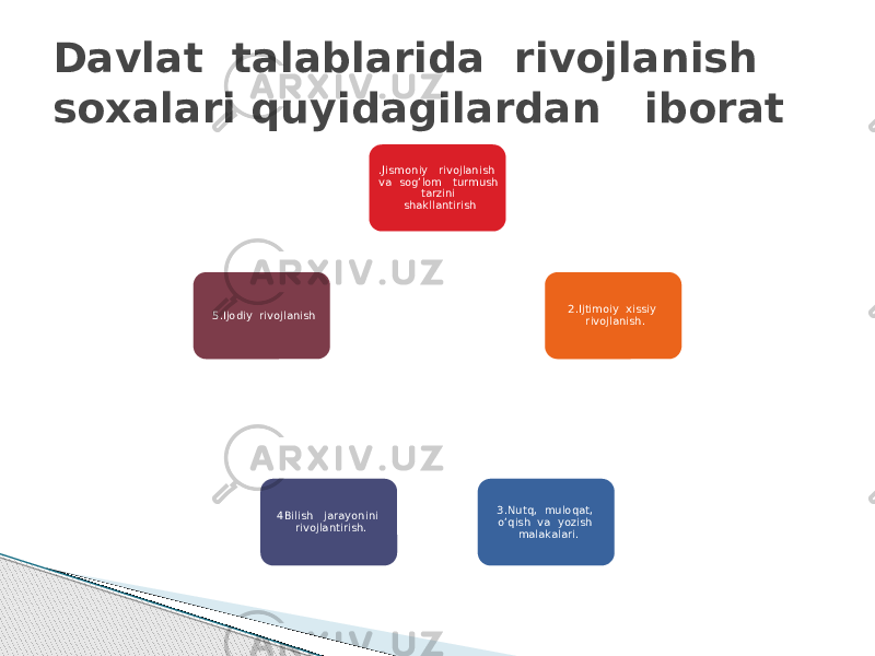 .Jismoniy rivojlanish va sog’lom turmush tarzini shakllantirish 2.Ijtimoiy xissiy rivojlanish. 3.Nutq, muloqat, o’qish va yozish malakalari.4Bilish jarayonini rivojlantirish.5.Ijodiy rivojlanishDavlat talablarida rivojlanish soxalari quyidagilardan iborat 