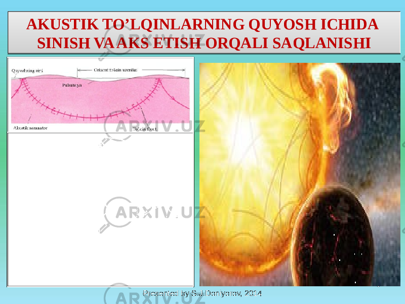 AKUSTIK TO’LQINLARNING QUYOSH ICHIDA SINISH VA AKS ETISH ORQALI SAQLANISHI 6 Presented by S.J.Doniyorov, 201422 182429 