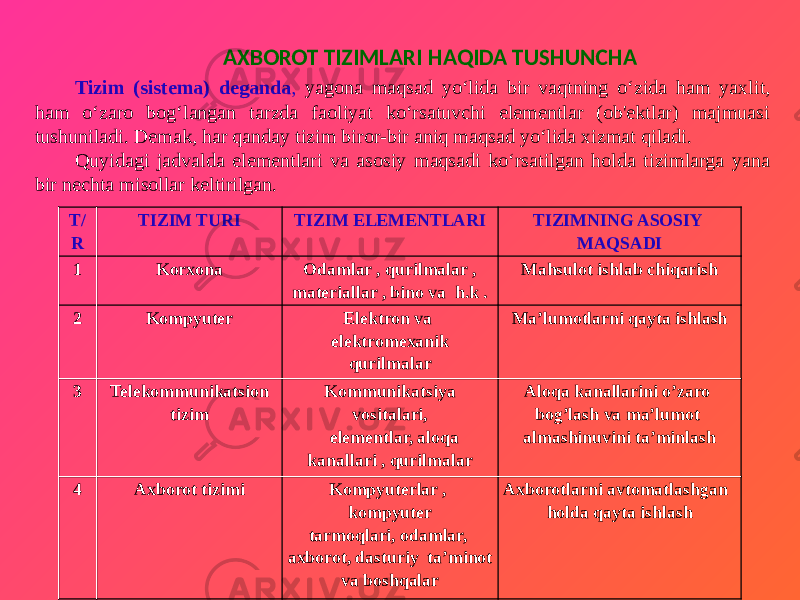 AXBOROT TIZIMLARI HAQIDA TUSHUNCHA Tizim (sistеma) dеganda , yagona maqsad yo‘lida bir vaqtning o‘zida ham yaxlit, ham o‘zaro bog‘langan tarzda faoliyat ko‘rsatuvchi elеmеntlar (ob&#39;еktlar) majmuasi tushuniladi. Dеmak, har qanday tizim biror-bir aniq maqsad yo‘lida xizmat qiladi. Quyidagi jadvalda elеmеntlari va asosiy maqsadi ko‘rsatilgan holda tizimlarga yana bir nеchta misollar kеltirilgan. T/ R TIZIM TURI TIZIM ELEMENTLARI TIZIMNING ASOSIY MAQSADI 1 Korxona Odamlar , qurilmalar , materiallar , bino va h.k . Mahsulot ishlab chiqarish 2 Kompyuter Elektron va elektromexanik qurilmalar Ma’lumotlarni qayta ishlash 3 Telekommunikatsion tizim Kommunikatsiya vositalari, elementlar, aloqa kanallari , qurilmalar Aloqa kanallarini o’zaro bog’lash va ma’lumot almashinuvini ta’minlash 4 Axborot tizimi Kompyuterlar , kompyuter tarmoqlari, odamlar, axborot, dasturiy ta’minot va boshqalar Axborotlarni avtomatlashgan holda qayta ishlash 