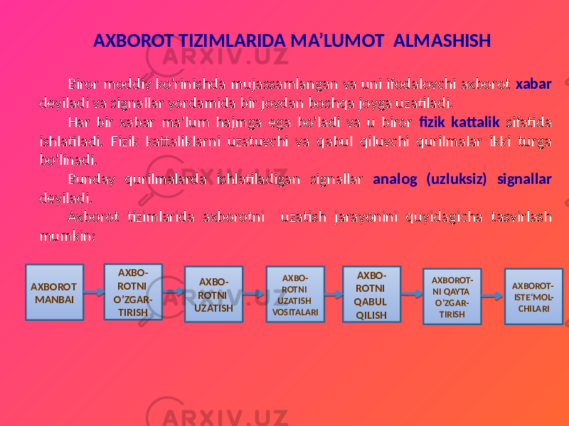  AXBOROT TIZIMLARIDA MA’LUMOT ALMASHISH Biror moddiy ko&#39;rinishda mujassamlangan va uni ifodalovchi axborot xabar deyiladi va signallar yordamida bir joydan boshqa joyga uzatiladi. Har bir xabar ma&#39;lum hajmga ega bo&#39;ladi va u biror fizik kattalik sifatida ishlatiladi. Fizik kattaliklarni uzatuvchi va qabul qiluvchi qurilmalar ikki turga bo&#39;linadi. Bunday qurilmalarda ishlatiladigan signallar analog (uzluksiz) signallar deyiladi. Axborot tizimlarida axborotni uzatish jarayonini quyidagicha tasvirlash mumkin: AXBOROT MANBAI AXBO- ROTNI O’ZGAR- TIRISH AXBO- ROTNI UZATISH AXBO- ROTNI UZATISH VOSITALARI AXBO- ROTNI QABUL QILISH AXBOROT- NI QAYTA O’ZGAR- TIRISH AXBOROT- ISTE’MOL- CHILARI 