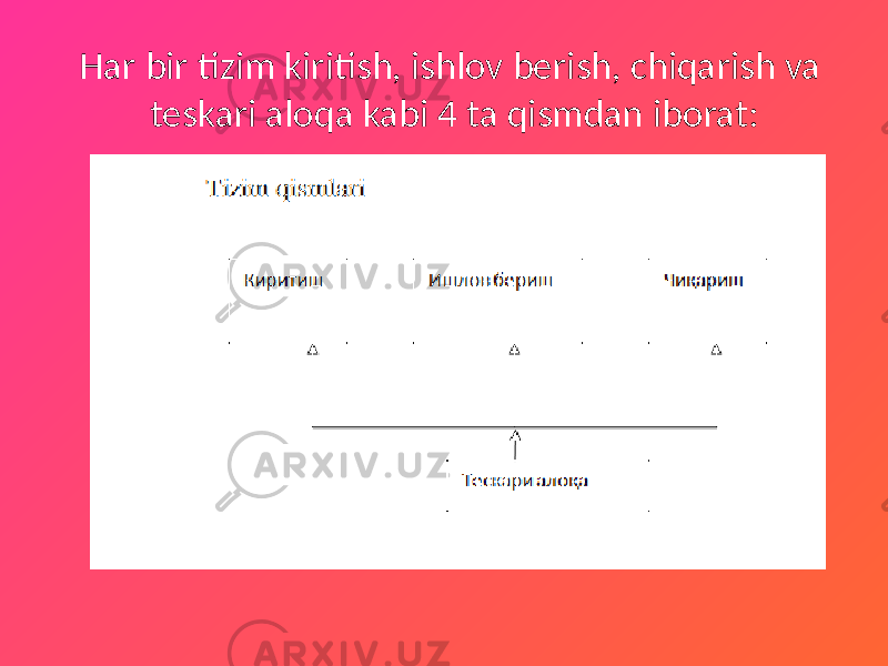 Har bir tizim kiritish, ishlov berish, chiqarish va teskari aloqa kabi 4 ta qismdan iborat: 