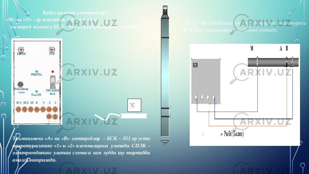    ʺ ʤ ʦ Таъминловчи «А» ва «В» электродлар - БСК – 051 ер усти апаратурасининг «1» и «2» клеммаларига уланади. СПЭК – электрзондининг уланиш схемаси хам худди шу тартибда амалга оширилади. Қабул қилувчи электродлар: «М» ва «N» - ер юзасидаги бир мақсадли электрод клемаси БСК – 051 «РЫБА(балиқ)»га уланади.   N КСП – 60 асбобининг ер усти бошқарув апаратураси БСК даги фишкаларга қуйидагича уланади. 