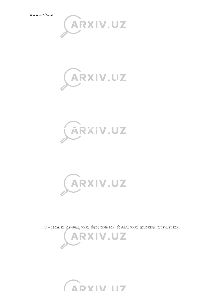 www.arxiv.uz 10 – расм. а) ИЧ АБС нинг блок схемаси. б) АБС нинг погонали структураси. 