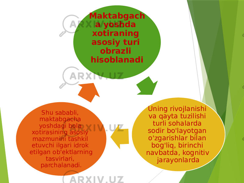 Maktabgach a yoshda xotiraning asosiy turi obrazli hisoblanadi Uning rivojlanishi va qayta tuzilishi turli sohalarda sodir bo&#39;layotgan o&#39;zgarishlar bilan bog&#39;liq, birinchi navbatda, kognitiv jarayonlarda Shu sababli, maktabgacha yoshdagi bola xotirasining asosiy mazmunini tashkil etuvchi ilgari idrok etilgan ob&#39;ektlarning tasvirlari, parchalanadi. 