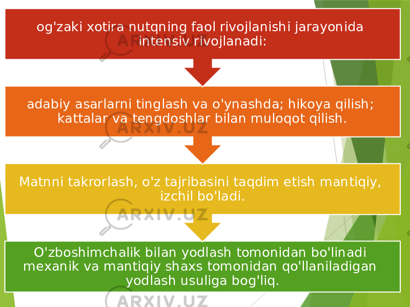 O&#39;zboshimchalik bilan yodlash tomonidan bo&#39;linadi mexanik va mantiqiy shaxs tomonidan qo&#39;llaniladigan yodlash usuliga bog&#39;liq.Matnni takrorlash, o&#39;z tajribasini taqdim etish mantiqiy, izchil bo&#39;ladi.adabiy asarlarni tinglash va o&#39;ynashda; hikoya qilish; kattalar va tengdoshlar bilan muloqot qilish.og&#39;zaki xotira nutqning faol rivojlanishi jarayonida intensiv rivojlanadi: 