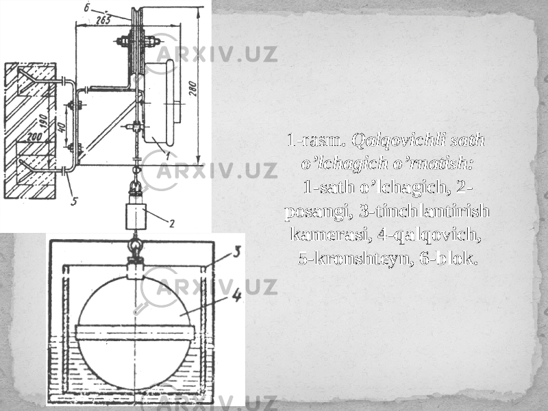 1-rasm . Qalqovichli sath o’lchagich o’rnatish: 1-sath o’lchagich, 2- posangi, 3-tinchlantirish kamerasi, 4-qalqovich, 5-kronshteyn, 6-blok. 