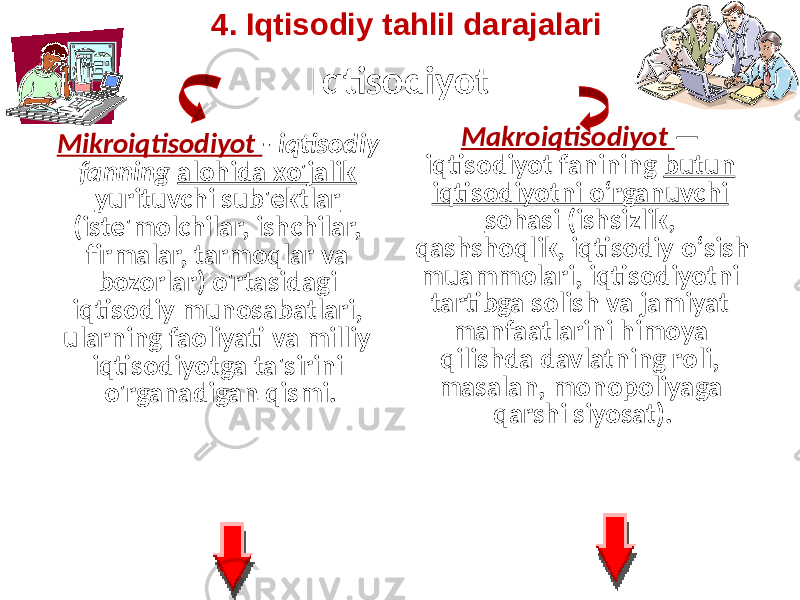 Iqtisodiyot Mikroiqtisodiyot - iqtisodiy fanning alohida xo&#39;jalik yurituvchi sub&#39;ektlar (iste&#39;molchilar, ishchilar, firmalar, tarmoqlar va bozorlar) o&#39;rtasidagi iqtisodiy munosabatlari, ularning faoliyati va milliy iqtisodiyotga ta&#39;sirini o&#39;rganadigan qismi. Makroiqtisodiyot — iqtisodiyot fanining butun iqtisodiyotni oʻrganuvchi sohasi (ishsizlik, qashshoqlik, iqtisodiy oʻsish muammolari, iqtisodiyotni tartibga solish va jamiyat manfaatlarini himoya qilishda davlatning roli, masalan, monopoliyaga qarshi siyosat). 4. Iqtisodiy tahlil darajalari 