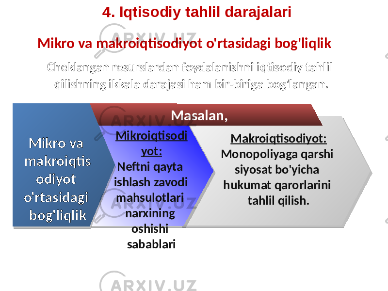 Mikro va makroiqtisodiyot o&#39;rtasidagi bog&#39;liqlik Cheklangan resurslardan foydalanishni iqtisodiy tahlil qilishning ikkala darajasi ham bir-biriga bog&#39;langan. Mikro va makroiqtis odiyot o&#39;rtasidagi bog&#39;liqlik Masalan, Makroiqtisodiyot: Monopoliyaga qarshi siyosat bo&#39;yicha hukumat qarorlarini tahlil qilish.Mikroiqtisodi yot: Neftni qayta ishlash zavodi mahsulotlari narxining oshishi sabablari4. Iqtisodiy tahlil darajalari 