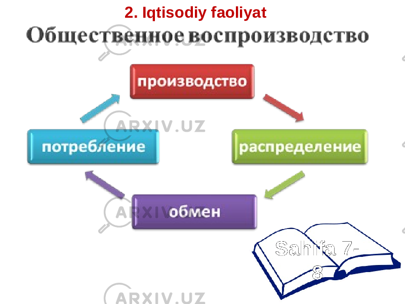 Sahifa 7- 82. Iqtisodiy faoliyat 