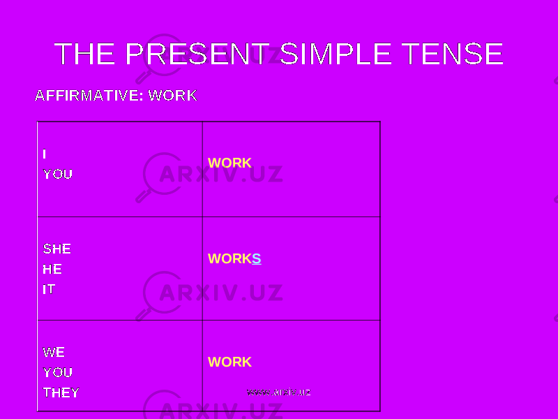 THE PRESENT SIMPLE TENSE AFFIRMATIVE: WORK I YOU WORK SHE HE IT WORK S WE YOU THEY WORK www.arxiv.uz 