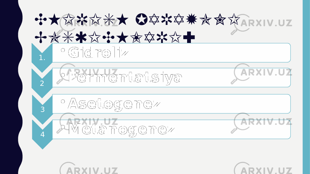 CHIRISH JARAYONI BOSQICHLARI: 1. • Gidroliz 2 • Fermentatsiya 3 • Asetogenez 4 • Metanogenez 