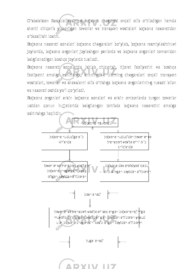 O’zbekiston Respublikasining bojxona chegarasi orqali olib o’tiladigan hamda shartli chiqarib yuborilgan tovarlar va transport vositalari bojxona nazoratidan o’tkazilishi lozim. Bojxona nazorati zonalari bojxona chegaralari bo’ylab, bojxona rasmiylashtiruvi joylarida, bojxona organlari joylashgan yerlarda va bojxona organlari tomonidan belgilanadigan boshqa joylarda tuziladi. Bojxona nazorati zonalarida ishlab chiqarish, tijorat faoliyatini va boshqa faoliyatni amalga oshirishga, shuningdek ularning chegaralari orqali transport vositalari, tovarlar va shaxslarni olib o’tishga bojxona organlarining ruxsati bilan va nazorati ostida yo’l qo’yiladi. Bojxona organlari erkin bojxona zonalari va erkin omborlarda turgan tovarlar ustidan qonun hujjatlarida belgilangan tartibda bojxona nazoratini amalga oshirishga haqlidir. bojxona hududiga olib kirishda bojxona hududidan tovarlar va transport vositalarini olib chiqishda tovarlar va transport vositalari bojxona chegarasini kesib o‘tgan paytdan e’tiboran bojxona deklaratsiyasi qabul qilib olingan paytdan e’tiboran Bojxona nazorati boshlanadi tovarlar va transport vositalari saqlangan bojxona rejimiga muvofiq chiqishga ruxsat berilgan paytdan e’tiboran yoxud ular bojxona chegarasini kesib o‘tgan paytdan e’tiboran tugallanadi 