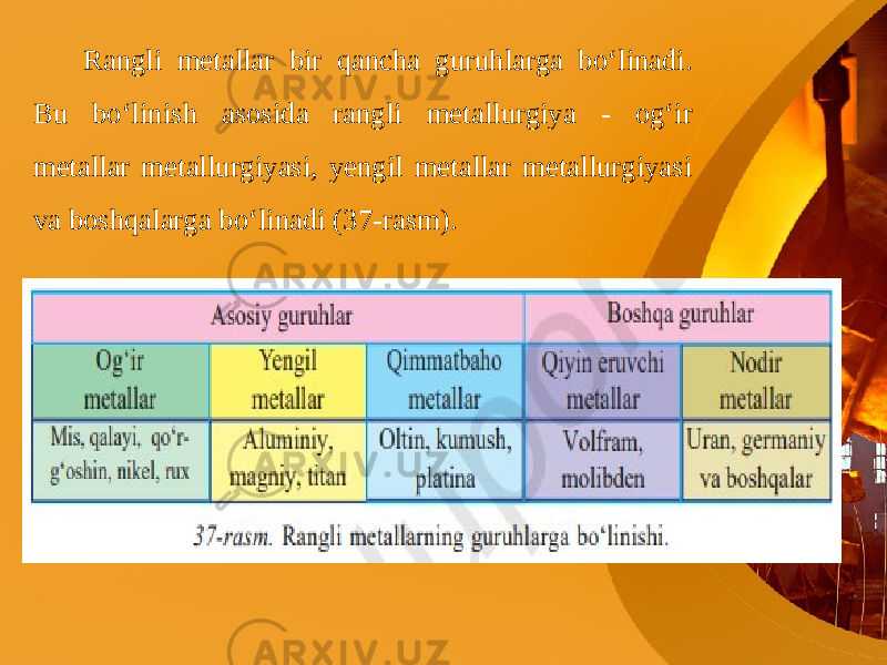 Rangli metallar bir qancha guruhlarga bo‘linadi. Bu bo‘linish asosida rangli metallurgiya - og‘ir metallar metallurgiyasi, yengil metallar metallurgiyasi va boshqalarga bo‘linadi (37-rasm). 