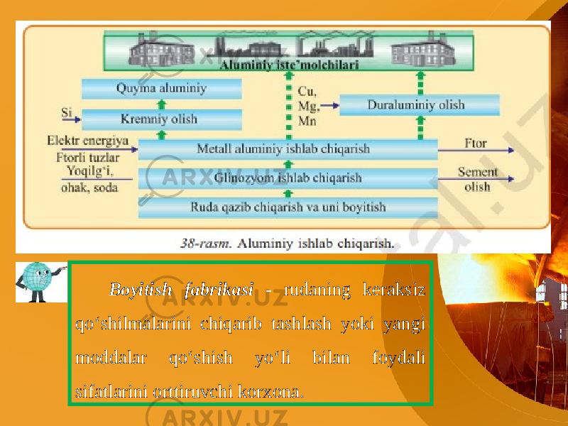 Boyitish fabrikasi - rudaning keraksiz qo ‘ shilmalarini chiqarib tashlash yoki yangi moddalar qo ‘ shish yo ‘ li bilan foydali sifatlarini orttiruvchi korxona . 