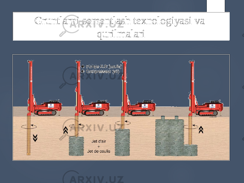 Gruntlarni sementlash texnologiyasi va qurilmalari 