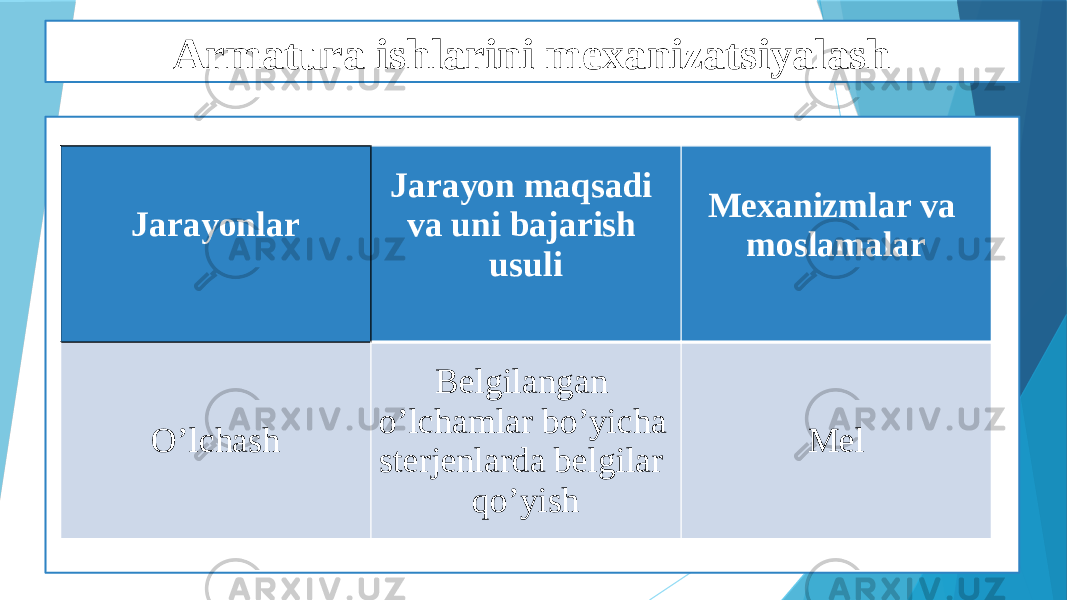 Armatura ishlarini mexanizatsiyalash Jarayonlar Jarayon maqsadi va uni bajarish usuli Mexanizmlar va moslamalar O’lchash Belgilangan o’lchamlar bo’yicha sterjenlarda belgilar qo’yish Mel 