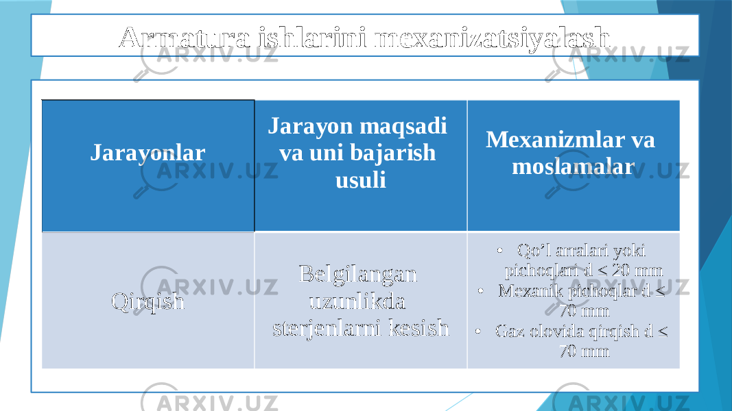 Armatura ishlarini mexanizatsiyalash Jarayonlar Jarayon maqsadi va uni bajarish usuli Mexanizmlar va moslamalar Qirqish Belgilangan uzunlikda sterjenlarni kesish • Qo’l arralari yoki pichoqlari d ≤ 20 mm • Mexanik pichoqlar d ≤ 70 mm • Gaz olovida qirqish d ≤ 70 mm 