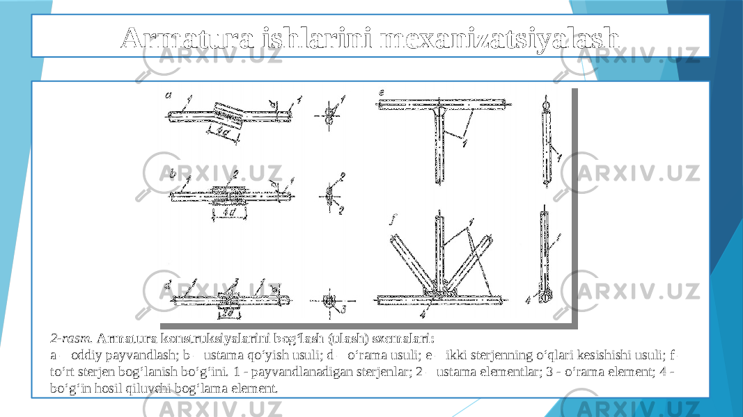 Armatura ishlarini mexanizatsiyalash 2-rasm. Armatura konstruksiyalarini bog‘lash (ulash) sxemalari: a – oddiy payvandlash; b – ustama qo‘yish usuli; d – o‘rama usuli; e – ikki sterjenning o‘qlari kesishishi usuli; f – to‘rt sterjen bog‘lanish bo‘g‘ini. 1 - payvandlanadigan sterjenlar; 2 – ustama elementlar; 3 - o‘rama element; 4 - bo‘g‘in hosil qiluvchi bog‘lama element. 