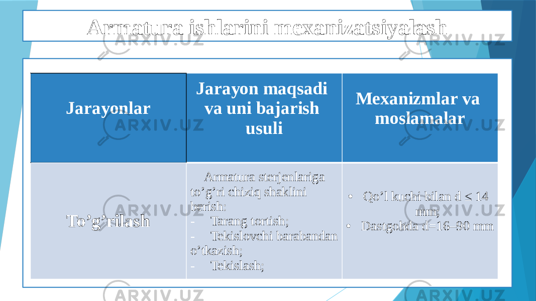 Armatura ishlarini mexanizatsiyalash Jarayonlar Jarayon maqsadi va uni bajarish usuli Mexanizmlar va moslamalar To’g’rilash Armatura sterjenlariga to’g’ri chiziq shaklini berish: - Tarang tortish; - Tekislovchi barabandan o’tkazish; - Tekislash; • Qo’l kuchi bilan d ≤ 14 mm; • Dastgohda d=16–90 mm 