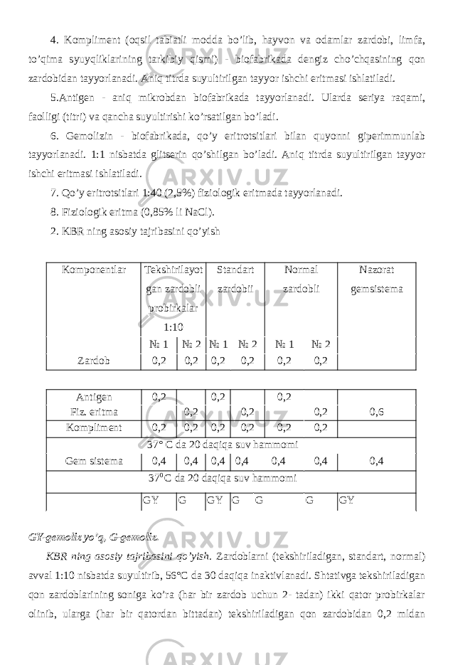 4. Kompliment (oqsil tabiatli modda bo’lib, hayvon va odamlar zardobi, limfa, to’qima syuyqliklarining tarkibiy qismi) - biofabrikada dengiz cho’chqasining qon zardobidan tayyorlanadi. Aniq titrda suyultirilgan tayyor ishchi eritmasi ishlatiladi. 5.Antigen - aniq mikrobdan biofabrikada tayyorlanadi. Ularda seriya raqami, faolligi (titri) va qancha suyultirishi ko’rsatilgan bo’ladi. 6. Gemolizin - biofabrikada, qo’y eritrotsitlari bilan quyonni giperimmunlab tayyorlanadi. 1:1 nisbatda glitserin qo’shilgan bo’ladi. Aniq titrda suyultirilgan tayyor ishchi eritmasi ishlatiladi. 7. Qo’y eritrotsitlari 1:40 (2,5%) fiziologik eritmada tayyorlanadi. 8. Fiziologik eritma (0,85% li NaCl). 2. KBR ning asosiy tajribasini qo’yish Komponentlar Tekshirilayot gan zardobli probirkalar 1:10 Standart zardobii Normal zardobli Nazorat gemsistema № 1 № 2 № 1 № 2 № 1 № 2 Zardob 0,2 0,2 0,2 0 ,2 0,2 0,2 Antigen 0,2 0,2 0,2 Fiz. eritma 0,2 0,2 0,2 0,6 Kompliment 0,2 0,2 0,2 0,2 0,2 0,2 37° C da 20 daqiqa suv hammomi Gem sistema 0,4 0,4 0,4 0,4 0,4 0,4 0,4 37 0 C da 20 daqiqa suv hammomi GY G GY G G G GY GY-gemoliz yo’q, G-gemoliz. KBR ning asosiy tajribasini qo’yish. Zardoblarni (tekshiriladigan, standart, normal) avval 1:10 nisbatda suyultirib, 56°C da 30 daqiqa inaktivlanadi. Shtativga tekshiriladigan qon zardoblarining soniga ko’ra (har bir zardob uchun 2- tadan) ikki qator probirkalar olinib, ularga (har bir qatordan bittadan) tekshiriladigan qon zardobidan 0,2 mldan 