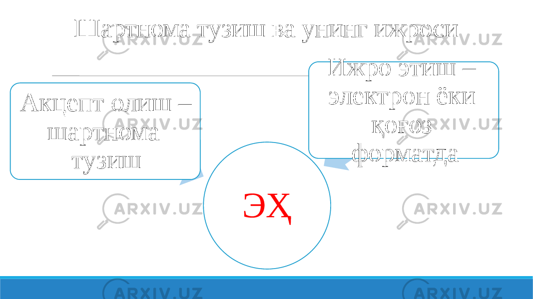 Шартнома тузиш ва унинг ижроси ЭҲАкцепт олиш – шартнома тузиш Ижро этиш – электрон ёки қоғоз форматда 