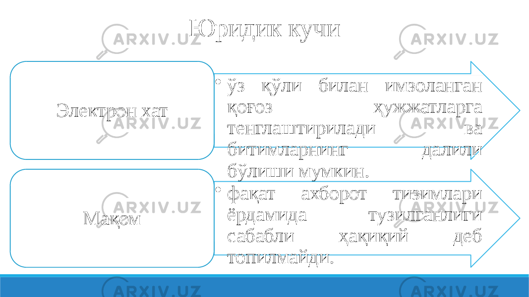 Юридик кучи • ўз қўли билан имзоланган қоғоз ҳужжатларга тенглаштирилади ва битимларнинг далили бўлиши мумкин.Электрон хат • фақат ахборот тизимлари ёрдамида тузилганлиги сабабли ҳақиқий деб топилмайди.Мақом 