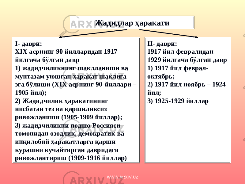 Жадидлар ҳаракати I- даври: XIX асрнинг 90 йилларидан 1917 йилгача бўлган давр 1) жадидчиликнинг шаклланиши ва мунтазам уюшган ҳаракат шаклига эга бўлиши ( XIX асрнинг 90-йиллари – 1905 йил); 2) Жадидчилик ҳаракатининг нисбатан тез ва қаршиликсиз ривожланиши (1905-1909 йиллар); 3) жадидчиликни подшо Россияси томонидан озодлик, демократик ва инқилобий ҳаракатларга қарши курашни кучайтирган давридаги ривожлантириш (1909-1916 йиллар) II- даври: 1917 йил февралидан 1929 йилгача бўлган давр 1) 1917 йил феврал- октябрь; 2) 1917 йил ноябрь – 1924 йил; 3) 1925-1929 йиллар WWW.ARXIV.UZ 