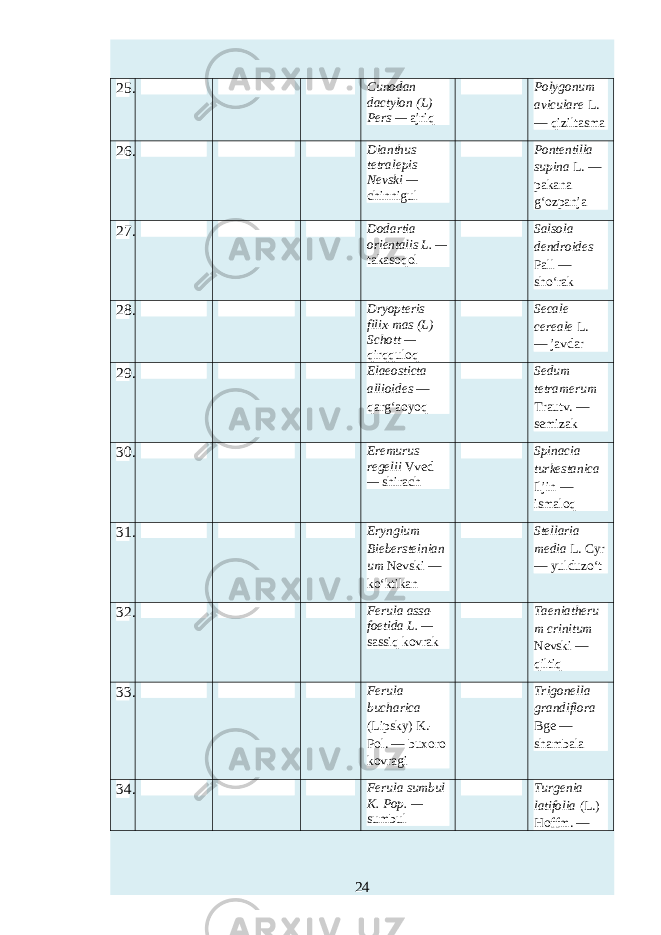 25. Cunodan dactylon (L) Pers — ajriq Polygonum aviculare L. — qiziltasma 26. Dianthus tetralepis Nevski — chinnigul Pontentilla supina L. — pakana g‘ozpanja 27. Dodartia orientalis L. — takasoqol Salsola dendroides Pall — sho‘rak 28. Dryopteris filix-mas (L) Schott — qirqquloq Secale cereale L. — javdar 29. Elaeosticta allioides — qarg‘aoyoq Sedum tetramerum Trautv. — semizak 30. Eremurus regelii Vved — shirach Spinacia turkestanica Iljin — ismaloq 31. Eryngium Biebersteinian um Nevski — ko‘ktikan Stellaria media L. Cyr — yulduzo‘t 32. Ferula assa- foetida L. — sassiq kovrak Taeniatheru m crinitum Nevski — qiltiq 33. Ferula bucharica (Lipsky) K.- Pol. — buxoro kovragi Trigonella grandiflora Bge — shambala 34. Ferula sumbul K. Pop. — sumbul Turgenia latifolia (L.) Hoffm. — 24 