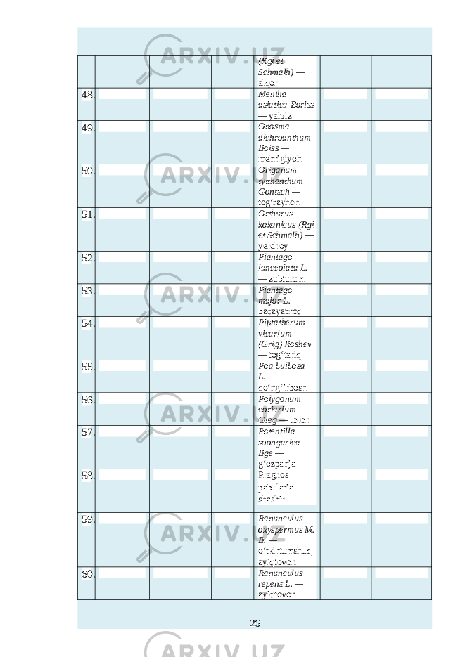 (Rgl et Schmalh) — alqor 48. Mentha asiatica Boriss — yalpiz 49. Onosma dichroanthum Boiss — mehrigiyoh 50. Origanum tytthanthum Gontsch — tog‘rayhon 51. Orthurus kokanicus (Rgl et Schmalh) — yerchoy 52. Plantago lanceolata L. — zubturum 53. Plantago major L. — baqayaproq 54. Piptatherum vicarium (Grig) Roshev — tog‘tariq 55. Poa bulbosa L. — qo‘ng‘irbosh 56. Polygonum coriarium Greg — toron 57. Potentilla soongarica Bge — g‘ozpanja 58. Pragnos pabularia — shashir 59. Ranunculus oxyspermus M. B. — o‘tkirtumshuq ayiqtovon 60. Ranunculus repens L. — ayiqtovon 26 