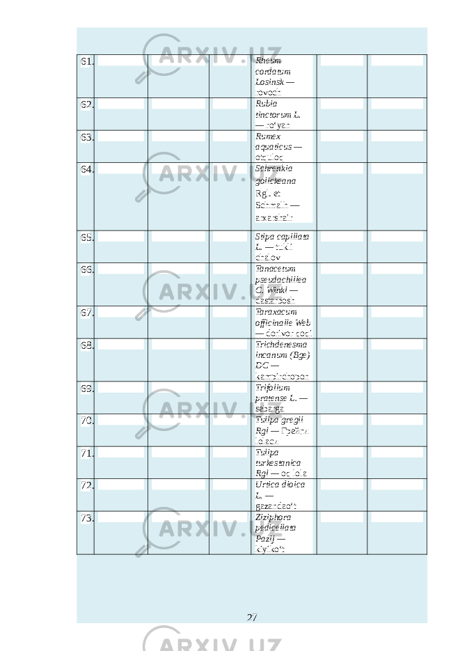 61. Rheum cordatum Losinsk — rovoch 62. Rubia tinctorum L. — ro‘yan 63. Rumex aquaticus — otquloq 64. Schrenkia golickeana Rgl. et Schmalh — arxarshair 65. Stipa capillata L. — tukli chalov 66. Tanacetum pseudachillea C. Winkl — dastarbosh 67. Taraxacum officinalle Web — dorivor qoqi 68. Trichdenesma incanum (Bge) DC — kampirchopon 69. Trifolium pratense L. — sebarga 70. Tulipa gregii Rgl — Грейги lolaси 71. Tulipa turkestanica Rgl — oq lola 72. Urtica dioica L. — gazandao‘t 73. Ziziphora pedicellata Pazij — kiyiko‘t 27 