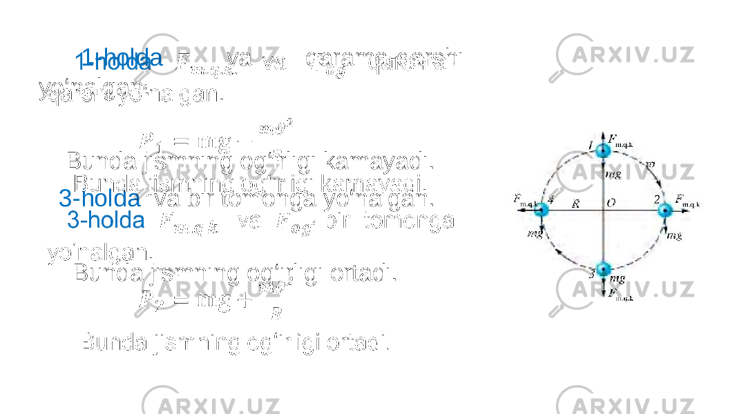  1-holda va qarama-qarshi yo‘nalgan. Bunda jismning og‘irligi kamayadi. 3-holda va bir tomonga yo‘nalgan. Bunda jismning og‘irligi ortadi.• 