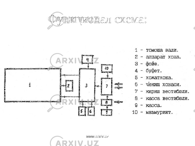 Функционал схема: www.arxiv.uz 
