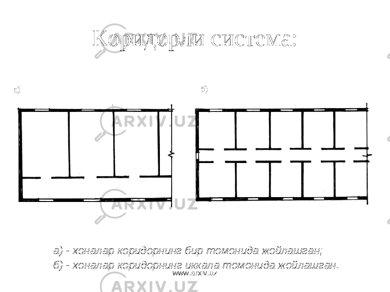 Коридорли система: а) - хоналар к о ридорнинг бир томонида жойлашган; б) - хоналар к о ридорнинг иккала томонида жойлашган. www.arxiv.uz 