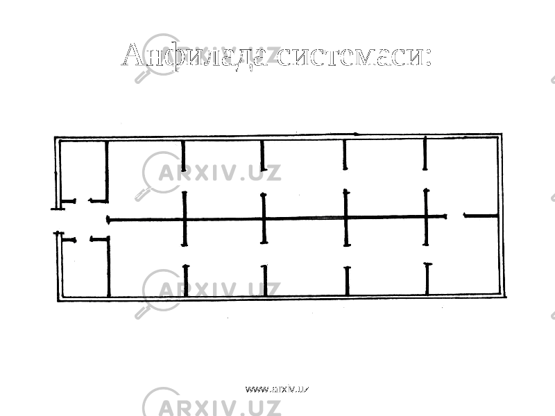 Анфилада системаси: www.arxiv.uz 