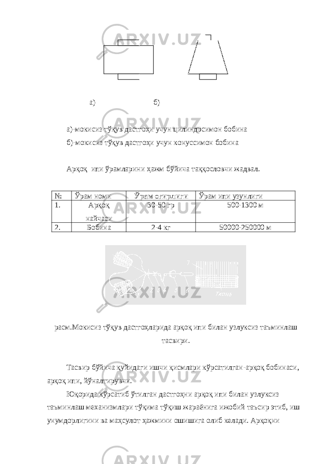  а) б) а)-мокисиз тўқув дастгоҳи учун цилиндрсимон бобина б)-мокисиз тўқув дастгоҳи учун конуссимон бобина Арқоқ ипи ўрамларини ҳажм бўйича таққословчи жадвал. № Ўрам номи Ўрам оғирлиги Ўрам ипи узунлиги 1. Арқоқ найчаси 30-50 гр 500-1300 м 2. Бобина 2-4 кг 50000-250000 м расм.Мокисиз тўқув дастгоҳларида арқоқ ипи билан узлуксиз таъминлаш тасвири. Тасвир бўйича қуйидаги ишчи қисмлари кўрсатилган-арқоқ бобинаси, арқоқ ипи, йўналтирувчи. Юқорида кўрсатиб ўтилган дастгоҳни арқоқ ипи билан узлуксиз таъминлаш механизмлари тўқима тўқиш жараёнига ижобий таъсир этиб, иш унумдорлигини ва маҳсулот ҳажмини ошишига олиб келади. Арқоқни 