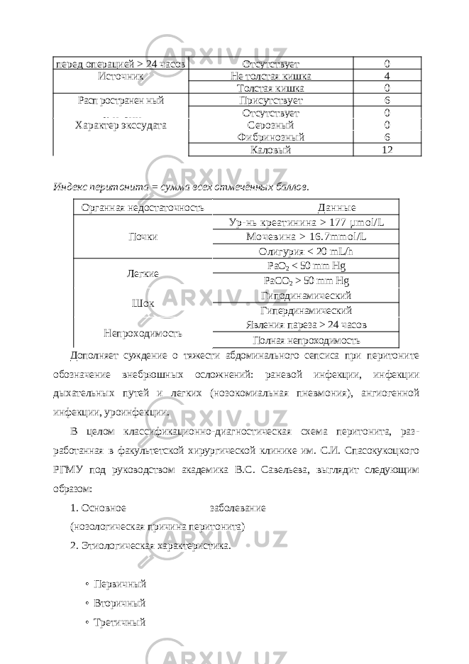 перед операцией > 24 часов Отсутствует 0 Источник Не толстая кишка 4 Толстая кишка 0 Расп ространен ный перитонит Присутствует 6 Отсутствует 0 Характер экссудата Серозный 0 Фибринозный 6 Каловый 12 Индекс перитонита = сумма всех отмеченных баллов. Дополняет суждение о тяжести абдоминального сепсиса при перитони те обозначение внебрюшных осложнений: раневой инфекции, инфекции дыхательных путей и легких (нозокомиальная пневмония), ангиогенной инфекции, уроинфекции. В целом классификационно-диагностическая схема перитонита, раз - работанная в факультетской хирургической клинике им. С.И. Спасокукоц кого РГМУ под руководством академика B . C . Савельева, выглядит следу ющим образом: 1. Основное заболевание (нозологическая причина перитонита) 2. Этиологическая характеристика. • Первичный • Вторичный • ТретичныйОрганная недостаточность Данные Почки Ур-нь креатинина > 177 µ mol / L Мочевина > 16.7mmol/L Олигурия < 20 mL/h Легкие РаО 2 < 50 mm Hg PaCO 2 > 50 mm Hg Шок Гиподинамический Гипердинамический Непроходимость Явления пареза > 24 часов Полная непроходимость 