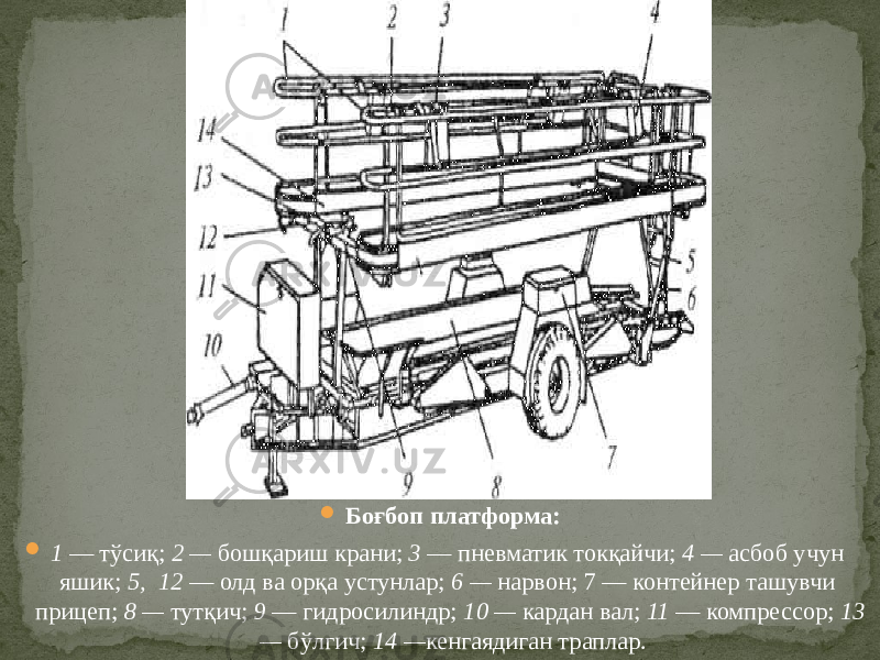  Боғбоп платформа:  1 — тўсиқ; 2 — бошқариш крани; 3 — пневматик токқайчи; 4 — асбоб учун яшик; 5, 12 — олд ва орқа устунлар; 6 — нарвон; 7 — контейнер ташувчи прицеп; 8 — тутқич; 9 — гидросилиндр; 10 — кардан вал; 11 — компрессор; 13 — бўлгич; 14 — кенгаядиган траплар. 