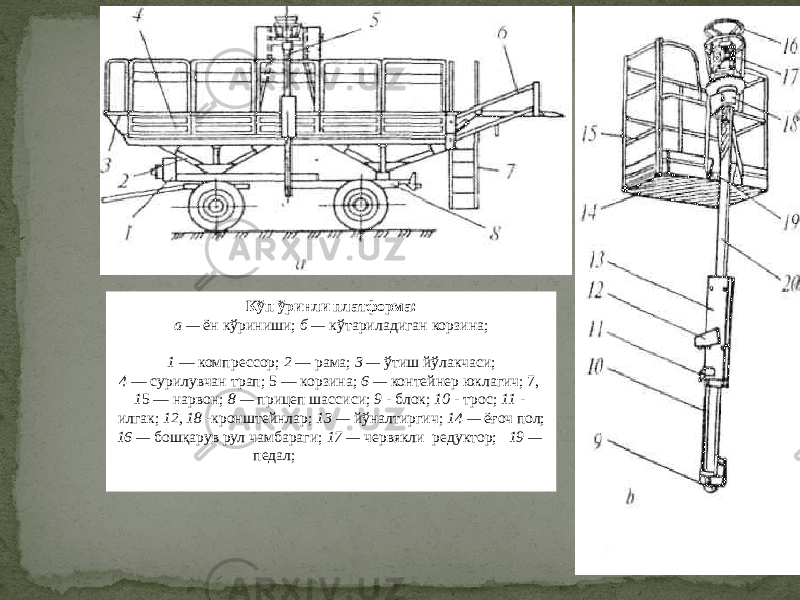 Кўп ўринли платформа: а — ён кўриниши; б — кўтариладиган корзина; 1 — компрессор; 2 — рама; 3 — ўтиш йўлакчаси; 4 — сурилувчан трап; 5 — корзина; 6 — контейнер юклагич; 7, 1 5 — нарвон; 8 — прицеп шассиси; 9 - блок; 10 - трос; 11 - илгак; 12, 18 - кронштейнлар; 13 — йўналтиргич; 14 — ёғоч пол; 16 — бошқарув рул чамбараги; 17 — червякли редуктор; 19 — педал; 20 — колонна. 