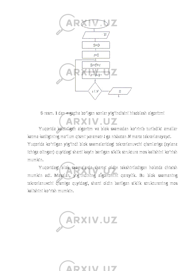 6-rasm. 1 dan n gacha bo’lgan sonlar yig’indisini hisoblash algoritmi Yuqorida keltirilgan algoritm va blok sxemadan ko’rinib turibdiki amallar ketma-ketligining ma’lum qismi parametr i ga nisbatan N marta takrorlanayapti. Yuqorida ko’rilgan yig’indi blok sxemalaridagi takrorlanuvchi qismlariga (aylana ichiga olingan) quyidagi sharti keyin berilgan siklik struktura mos kelishini ko’rish mumkin. Yuqoridagi blok sxemalarda shartni oldin tekshiriladigan holatda chizish mumkin edi. Masalan, yig’indining algoritmini qaraylik. Bu blok sxemaning takrorlanuvchi qismiga quyidagi, sharti oldin berilgan siklik strukturaning mos kelishini ko’rish mumkin. 