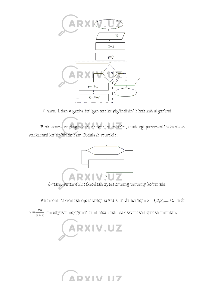 7-rasm. 1 dan n gacha bo’lgan sonlar yig’indisini hisoblash algoritmi Blok sxemalarining takrorlanuvchi qismlarini, quyidagi parametrli takrorlash strukturasi ko’rinishida ham ifodalash mumkin. 8-rasm. Parametrli takrorlash operatorining umumiy ko’rinishi Parametrli takrorlash operatoriga misol sifatida berilgan x 1,2,3,.....10 larda x a ax y   funksiyasining qiymatlarini hisoblash blok sxemasini qarash mumkin. 