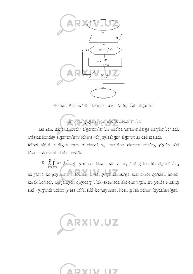 9-rasm. P arametrli takrorlash operatoriga doir algoritm Ichma-ich joylashgan siklik algoritmlar . Ba’zan, takrorlanuvchi algoritmlar bir nechta parametrlarga bog’liq bo’ladi. Odatda bunday algoritmlarni ichma-ich joylashgan algortmlar deb ataladi. Misol sifati berilgan nxm o’lchovli a ij –matritsa elementlarining yig’indisini hisoblash masalasini qaraylik.       n i n j j i S 1 1 2) ( Bu yig’indi hisoblash uchun, i ning har bir qiymatida j bo’yicha ko’paytmani hisoblab, avval yig’indi ustiga ketma-ket qo’shib borish kerak bo’ladi. Bu jarayon quyidagi blok–sxemada aks ettirilgan. Bu yerda i -tashqi sikl - yig’indi uchun, j -esa ichki sikl-ko’paytmani hosil qilish uchun foydalanilgan. 