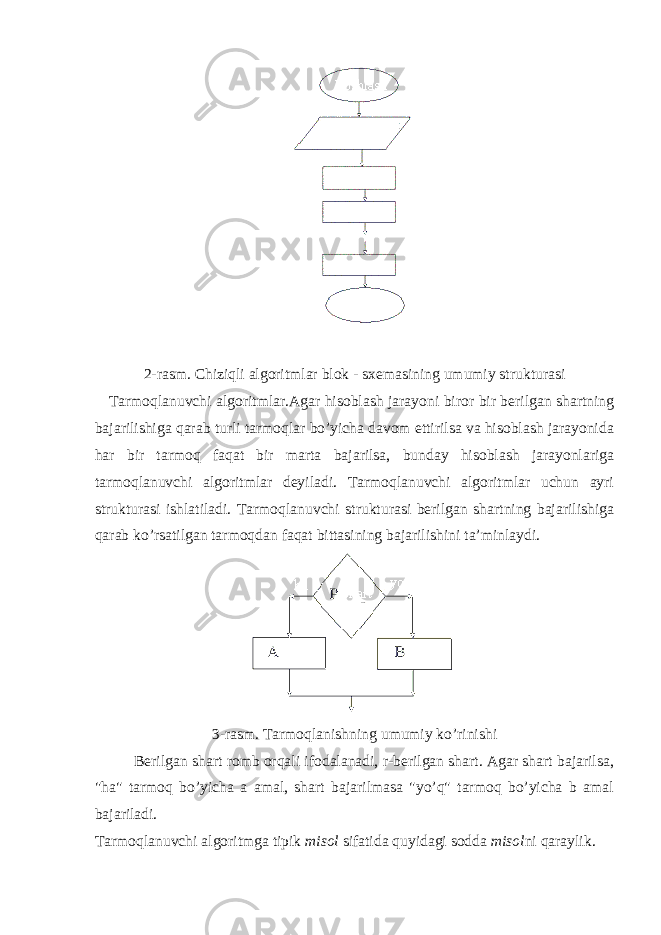 2-rasm. Chiziqli algoritmlar blok - sxemasining umumiy strukturasi Tarmoqlanuvchi algoritmlar.Agar hisoblash jarayoni biror bir berilgan shartning bajarilishiga qarab turli tarmoqlar bo’yicha davom ettirilsa va hisoblash jarayonida har bir tarmoq faqat bir marta bajarilsa, bunday hisoblash jarayonlariga tarmoqlanuvchi algoritmlar deyiladi. Tarmoqlanuvchi algoritmlar uchun ayri strukturasi ishlatiladi. Tarmoqlanuvchi strukturasi berilgan shartning bajarilishiga qarab ko’rsatilgan tarmoqdan faqat bittasining bajarilishini ta’minlaydi. 3-rasm. Tarmoqlanishning umumiy ko’rinishi Berilgan shart romb orqali ifodalanadi, r-berilgan shart. Agar shart bajarilsa, &#34;ha&#34; tarmoq bo’yicha a amal, shart bajarilmasa &#34;yo’q&#34; tarmoq bo’yicha b amal bajariladi. Tarmoqlanuvchi algoritmga tipik misol sifatida quyidagi sodda misol ni qaraylik . 