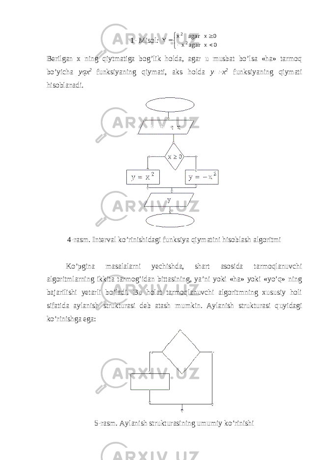 1- Misol :      0 x agar x 0 x agar x Y 2 2 Berilgan x ning q iytmatiga bo g’ lik h olda , agar u musbat bo ’ lsa « h a » tarmoq bo ’ yicha yqx 2 funksiyaning qiymati , aks h olda y  - x 2 funksiyaning qiymati hisoblanadi . 4-rasm. Interval ko’rinishidagi funksiya qiymatini hisoblash algoritmi Ko’pgina masalalarni yechishda, shart asosida tarmoqlanuvchi algoritmlarning ikkita tarmog’idan bittasining, ya’ni yoki «ha» yoki «yo’q» ning bajarilishi yetarli bo’ladi. Bu holat tarmoqlanuvchi algoritmning xususiy holi sifatida aylanish strukturasi deb atash mumkin. Aylanish strukturasi q u yidagi ko’rinishga ega: 5-rasm. Aylanish strukturasining umumiy ko’rinishi 