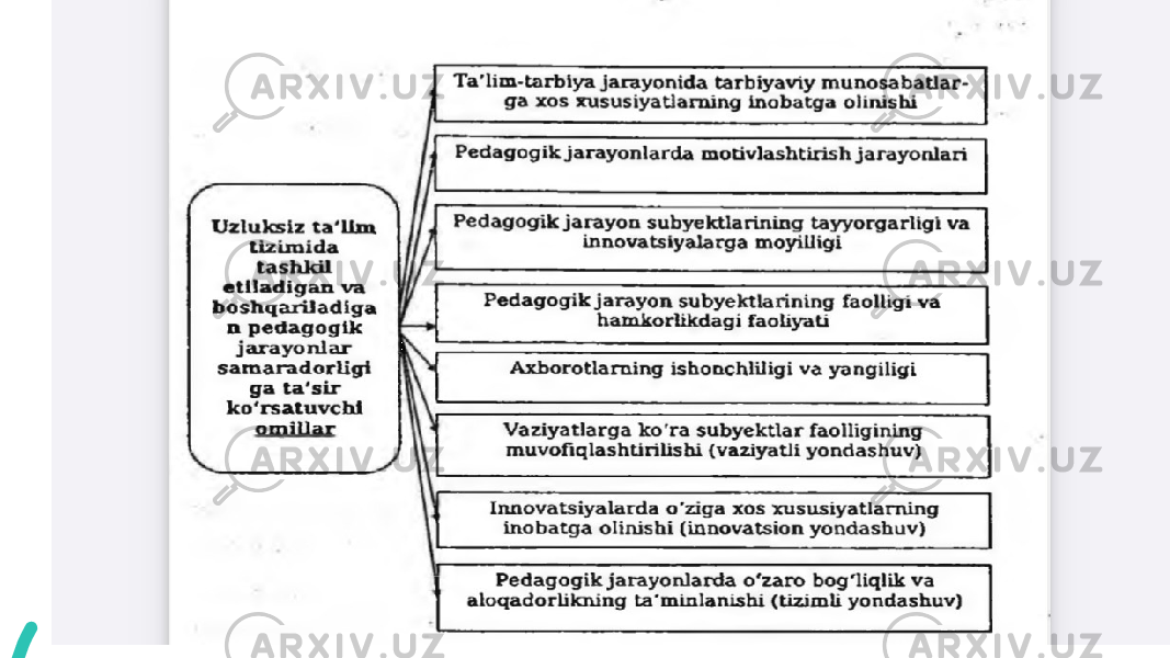 Table Presentation Title 6 