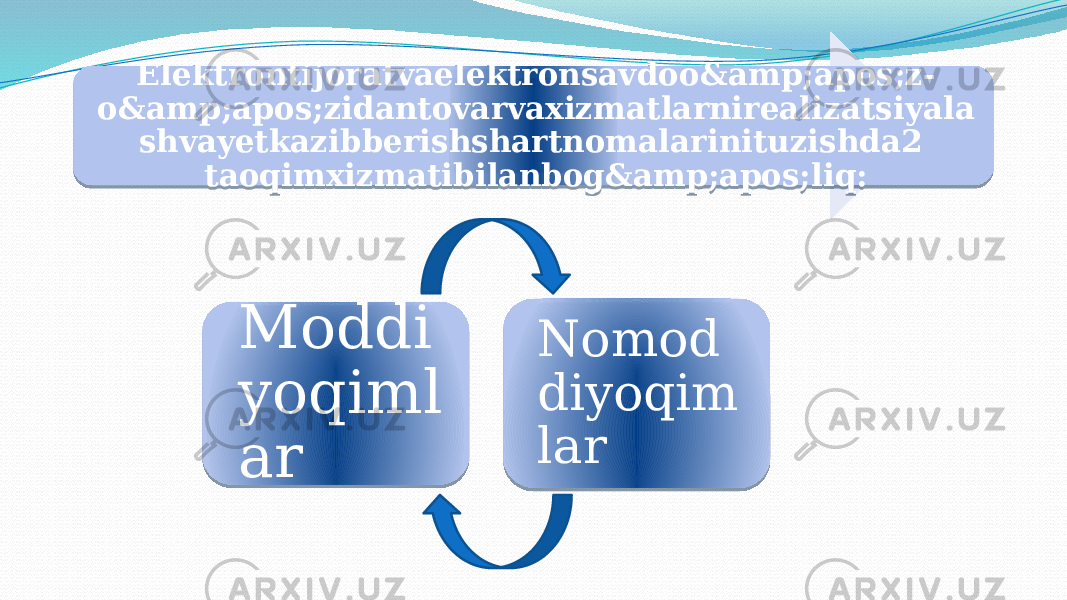 Elektrontijoratvaelektronsavdoo&amp;apos;z- o&amp;apos;zidantovarvaxizmatlarnirealizatsiyala shvayetkazibberishshartnomalarinituzishda2 taoqimxizmatibilanbog&amp;apos;liq: Nomod diyoqim larModdi yoqiml ar03 09 10 070D 26 1A0F1606040F17 0A110D 27061A1A 16 11 