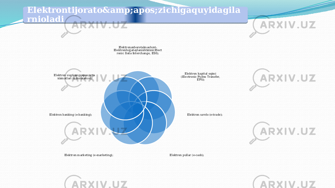 Elektrontijorato&amp;apos;zichigaquyidagila rnioladi Elektronaxborotalmashuvi- Elektronhujjataylanishtizimi(Elect ronic Data Interchange, EDI); Elektron kapital oqimi (Electronic Fudns Transfer, EFS); Elektron savdo (e-trade); Elektron pullar (e-cash);Elektron marketing (e-marketing);Elektron banking (e-banking); Elektron sug&amp;apos;urta xizmatlari (e-insurance);03 08 