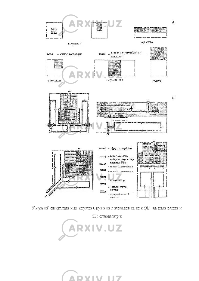 Умумий овқатланиш корхонларининг композицион (А) ва технологик (Б) схемалари 